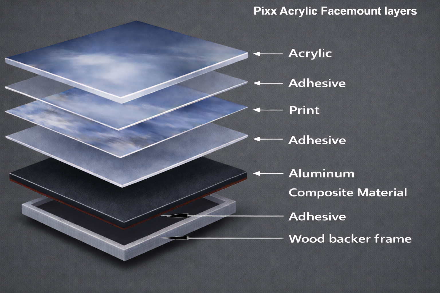 Acrylic facemount construction cutaway