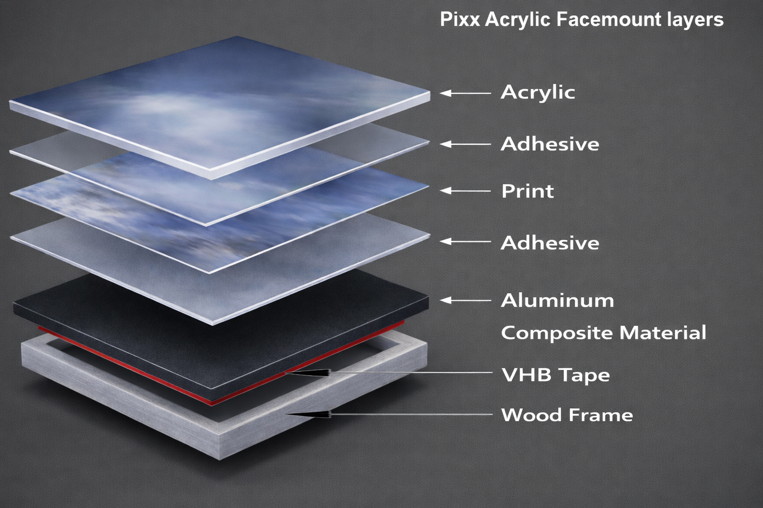 Acrylic facemount construction cutaway